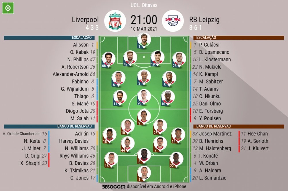 Escalações - Liverpool e RB Leipzig - Oitavas - Champions League - 10/03/2021. BeSoccer
