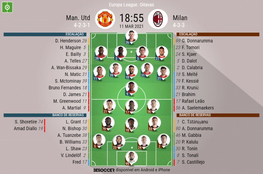 Escalações - Manchester United e Milan - Oitavas - Liga Europa - 11/03/2021. BeSoccer