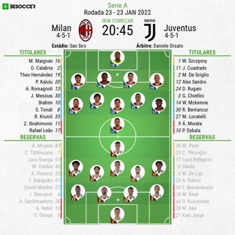 Escalações - Milan e Juventus - 23ª rodada - Serie A - 23/01/2022. BeSoccer
