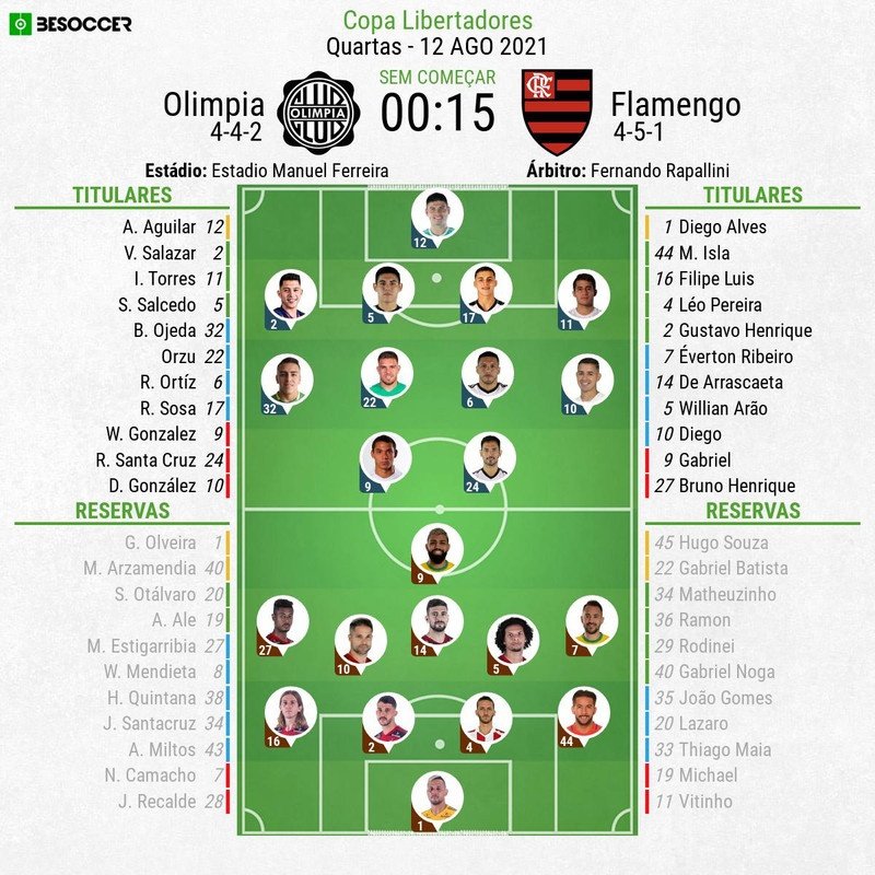 Escalações - Olimpia e Flamengo - Quartas de final - Libertadores - 12/08/2021. BeSoccer