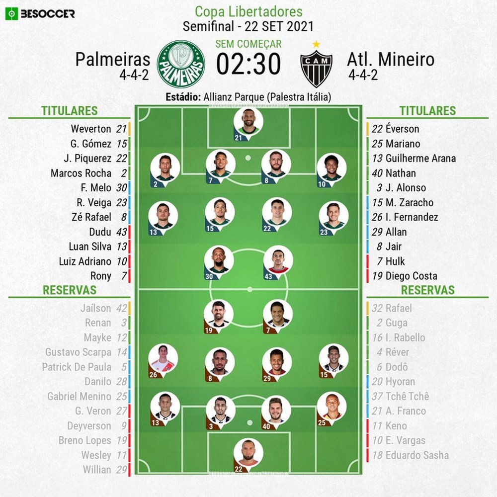 Escalações - Palmeiras e Atlético Mineiro - Semifinal - Libertadores - 22/09/2021. BeSoccer