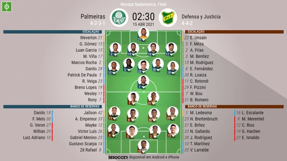 Escalações - Palmeiras e Defensa y Justicia - Final - Recopa Sul-Americana - 15/04/2021. BeSoccer