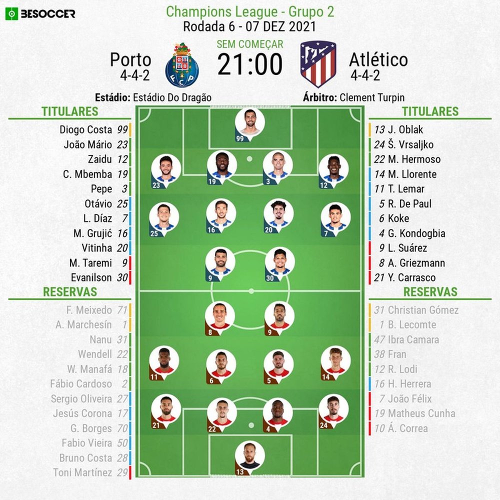 Escalações - Porto e Atlético de Madrid - 6ª rodada - Champions League - 07/12/2021. BeSoccer