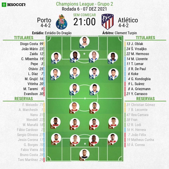 Porto - Atlético de Madrid, ao minuto