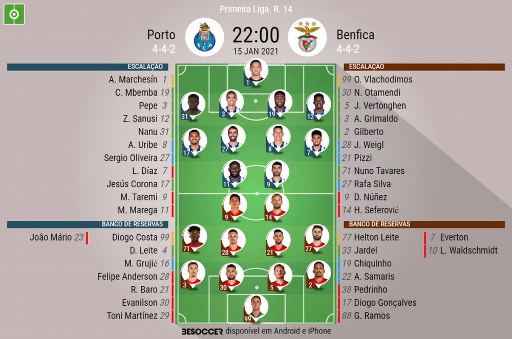 Escalações - Porto e Benfica - 14ª rodada Liga NOS - 15/01/2021. BeSoccer