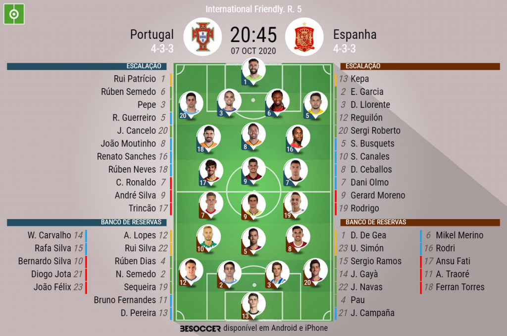 Portugal vs. Espanha – Comparações relativas a 2014