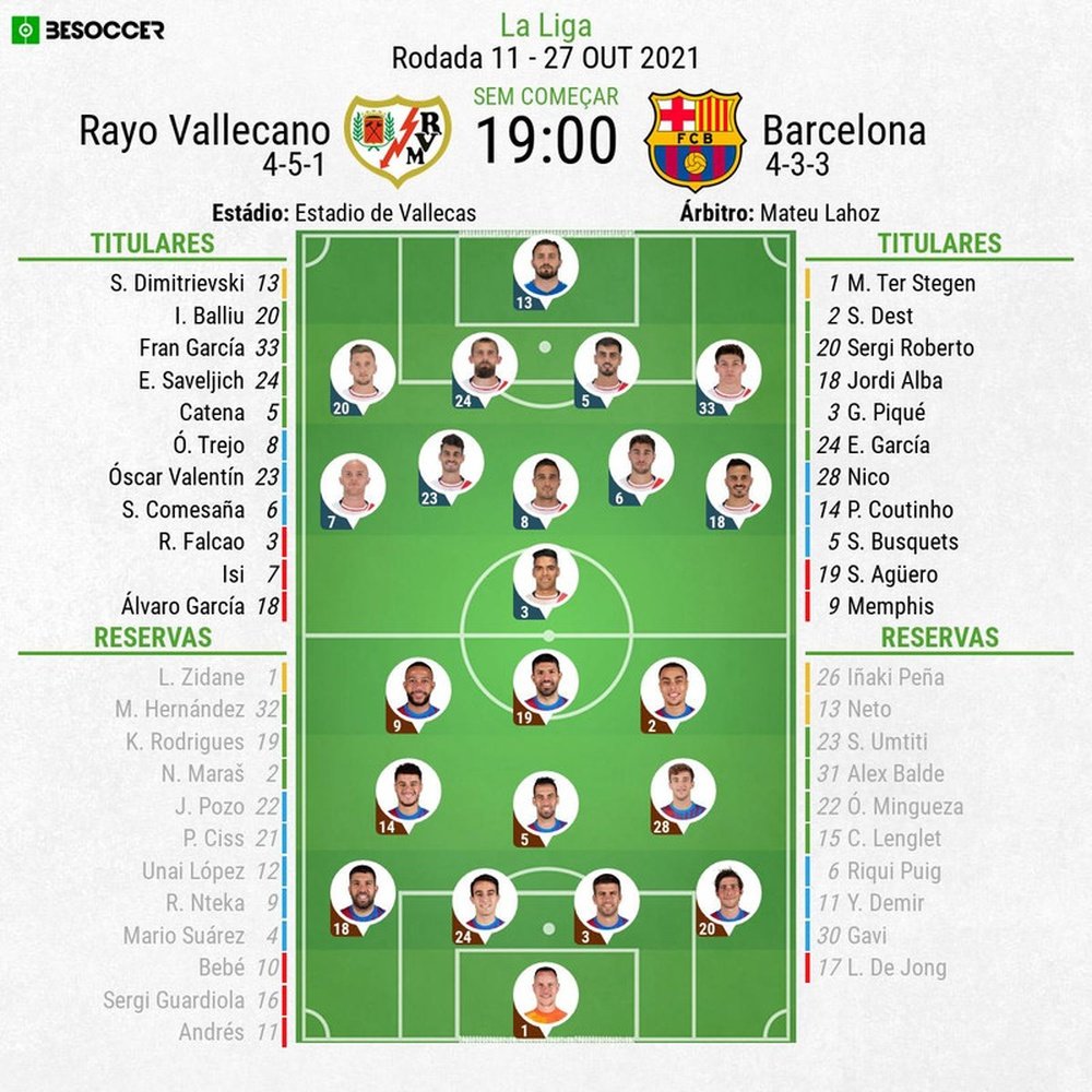 Escalações - Rayo Vallecano e Barcelona - 11ª rodada - LaLiga - 27/10/2021. BeSoccer