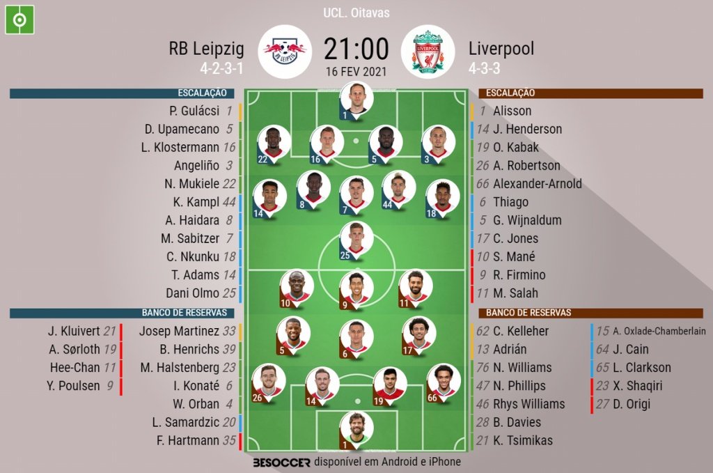 UEFA Champions League: 22 jogadores relacionados para o jogo com o RB  Leipzig