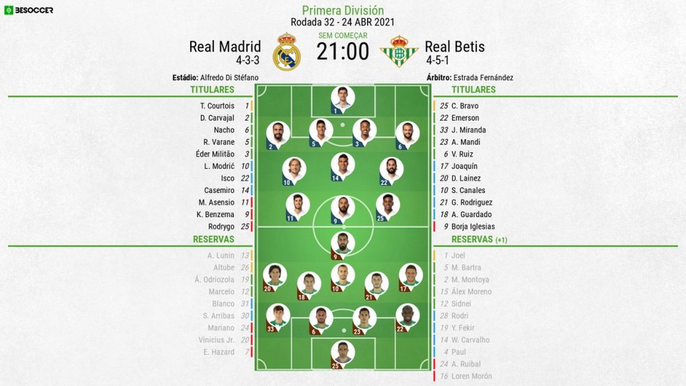 Escalações - Real Madrid e Betis - 32ª rodada LaLiga - 24/04/2021. BeSoccer