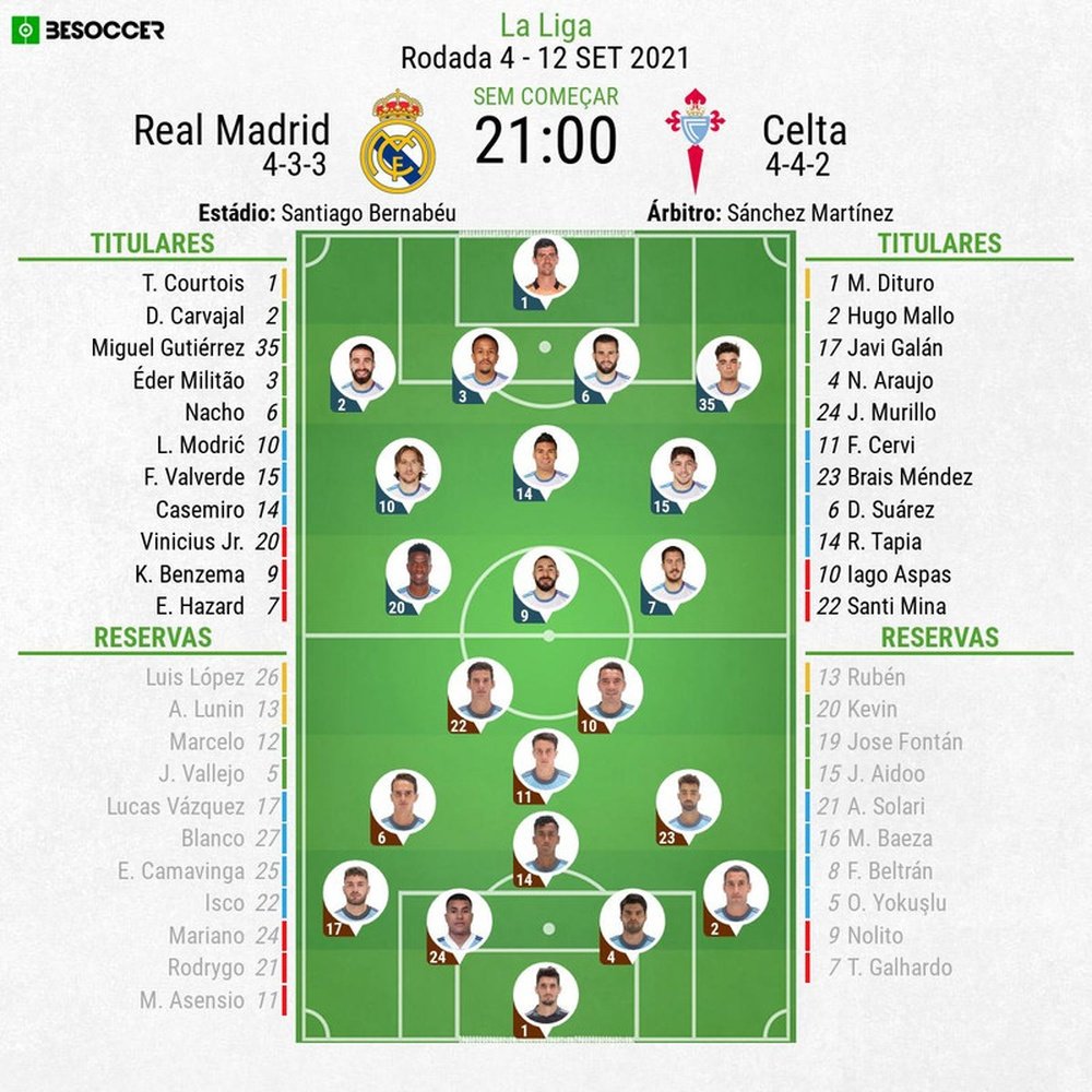 Escalações - Real Madrid e Celta - 4ª rodada - LaLiga - 12/09/2021. BeSoccer