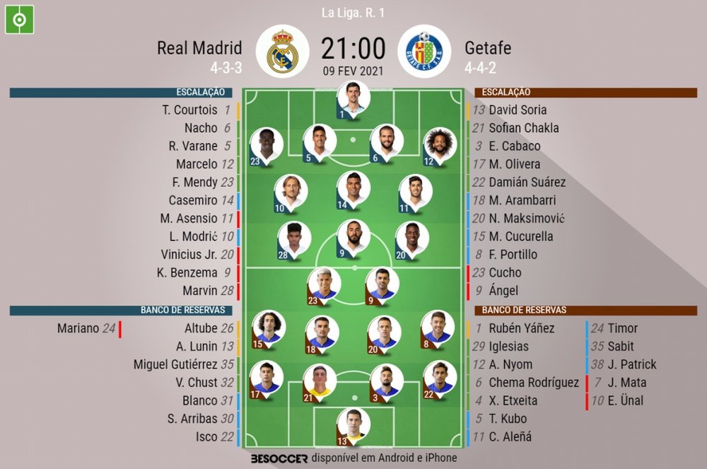 Escalações - Real Madrid e Getafe - 1ª rodada - LaLiga - 09/02/2021. BeSoccer