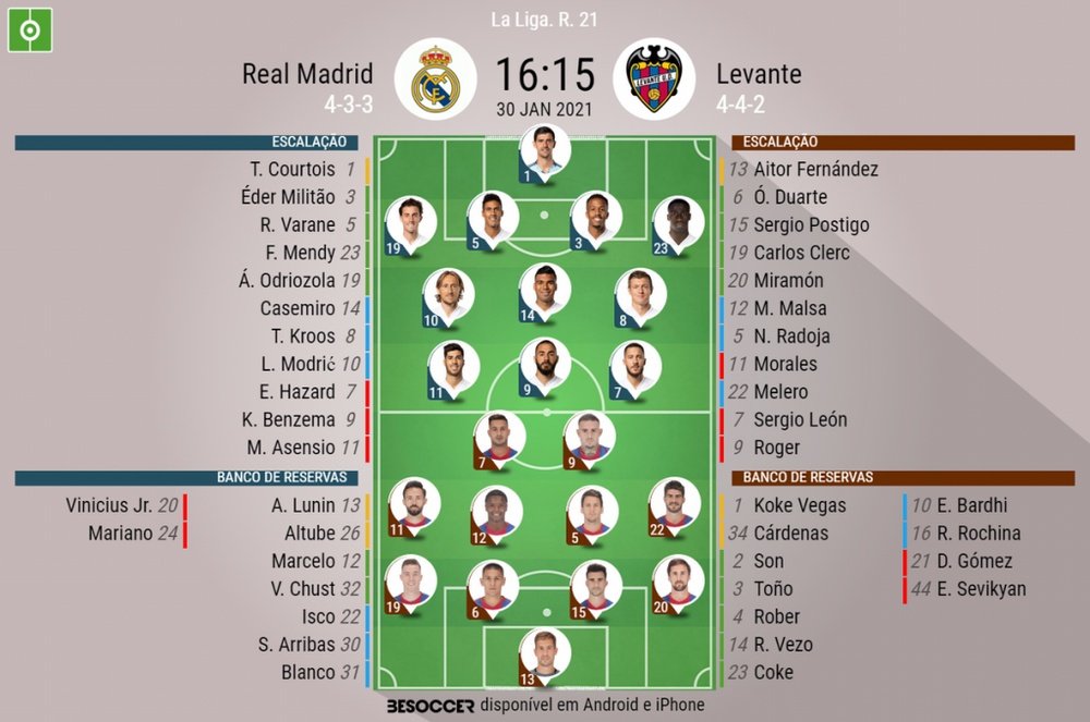 Escalações - Real Madrid e Levante - 21ª rodada LaLiga - 30/01/2021. BeSoccer