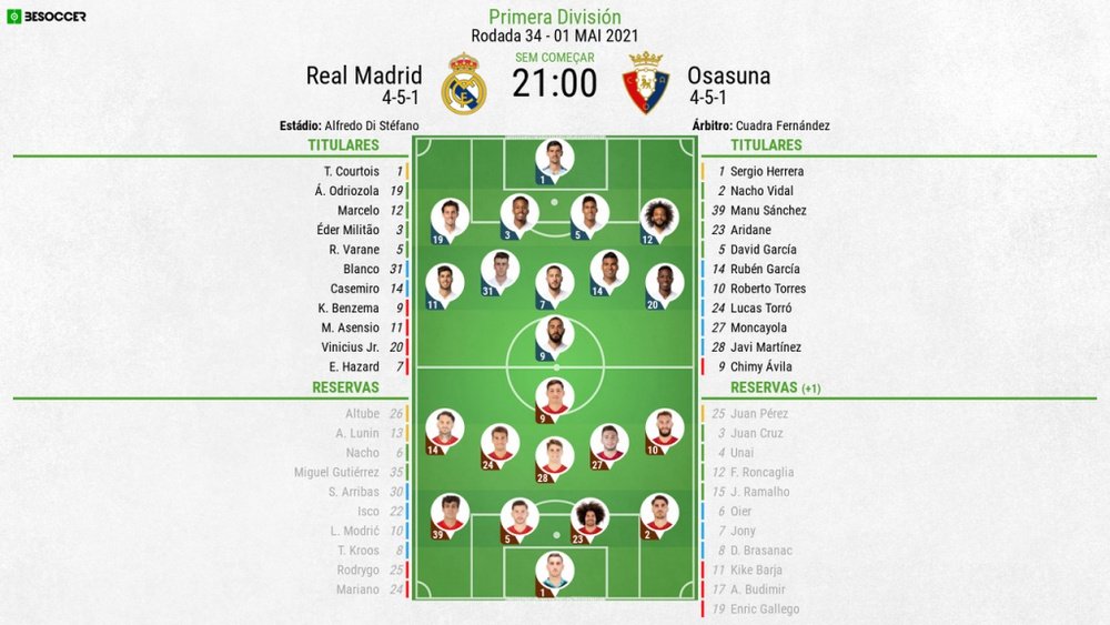 Escalações - Real Madrid e Osasuna - 34ª rodada LaLiga - 01/05/2021. BeSoccer