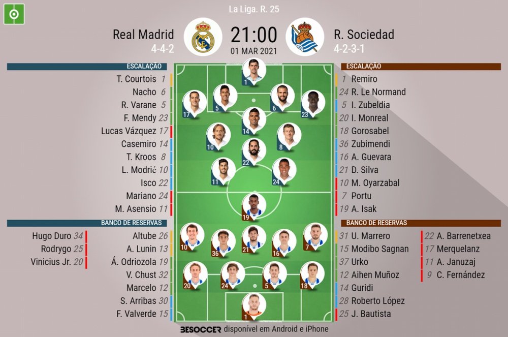 Escalações - Real Madrid e Real Sociedad - 25ª rodada - LaLiga - 01/03/2021. BeSoccer