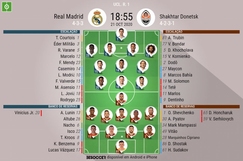 Escalações - Real Madrid e Shakhtar Donetsk - 1ª rodada Champions League - 21/10/2020. BeSoccer