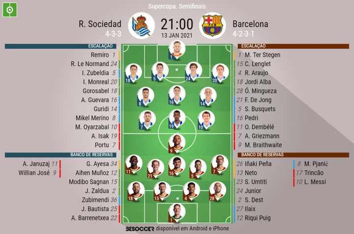 Real Sociedad - Barcelona, ao minuto