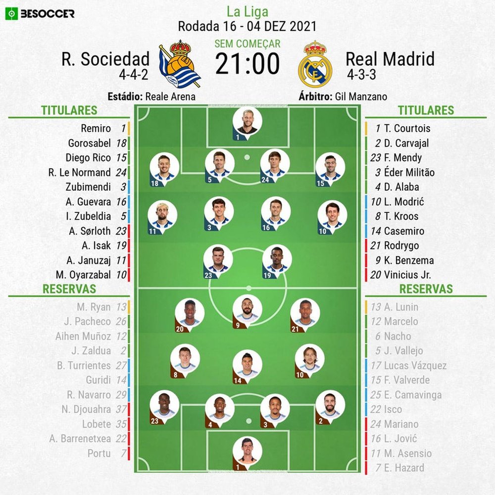 Escalações - Real Sociedad e Real Madrid - 16ª rodada - LaLiga - 04/12/2021. BeSoccer