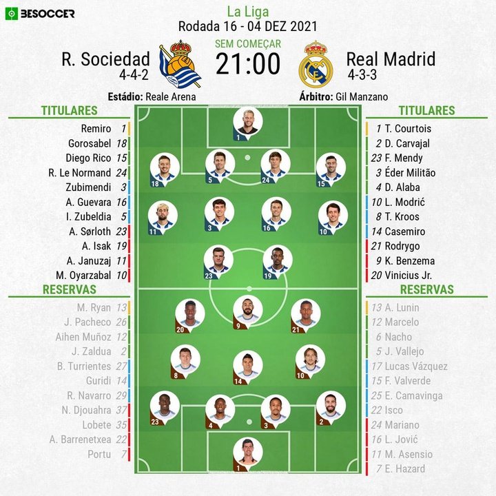 Assim vivemos o R. Sociedad - Real Madrid