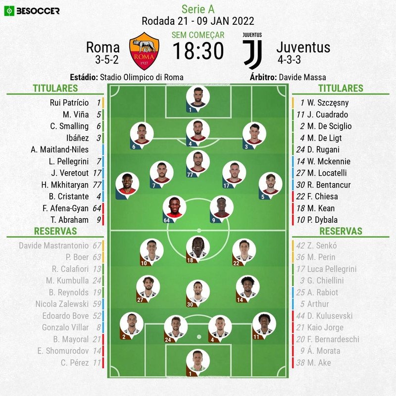 Escalações - Roma e Juventus - 21ª rodada - Serie A - 09/01/2022. BeSoccer