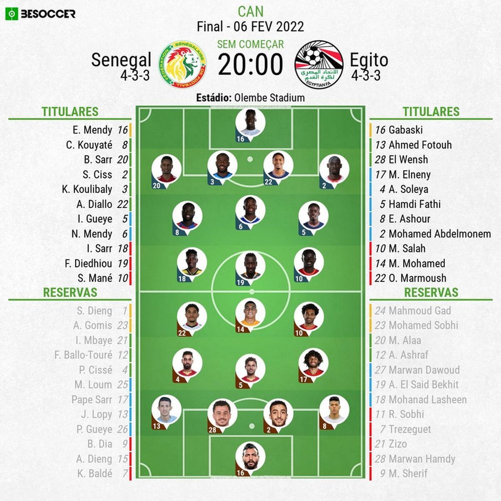 Egito, de Salah, e Senegal, de Mané, vão disputar título da Copa