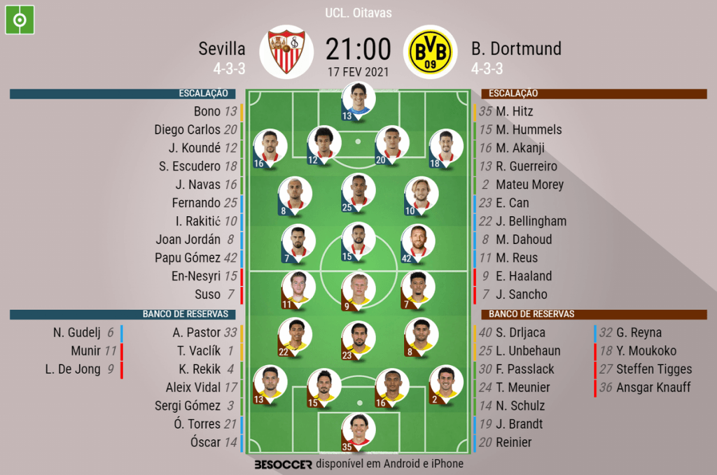 Palpites de Futebol para hoje 17/02 - Liga dos Campeões - Porto x Juventus  / Sevilla x B. Dortmund 