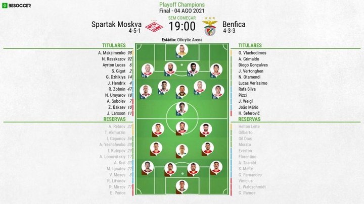 Assim vivemos o Spartak Moskva - Benfica
