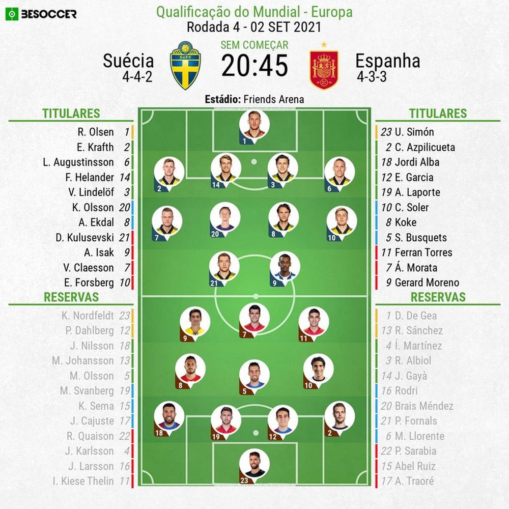 Escalações - Suécia e Espanha - 4ª rodada - Eliminatórias Copa do Mundo - 02/09/2021. BeSoccer