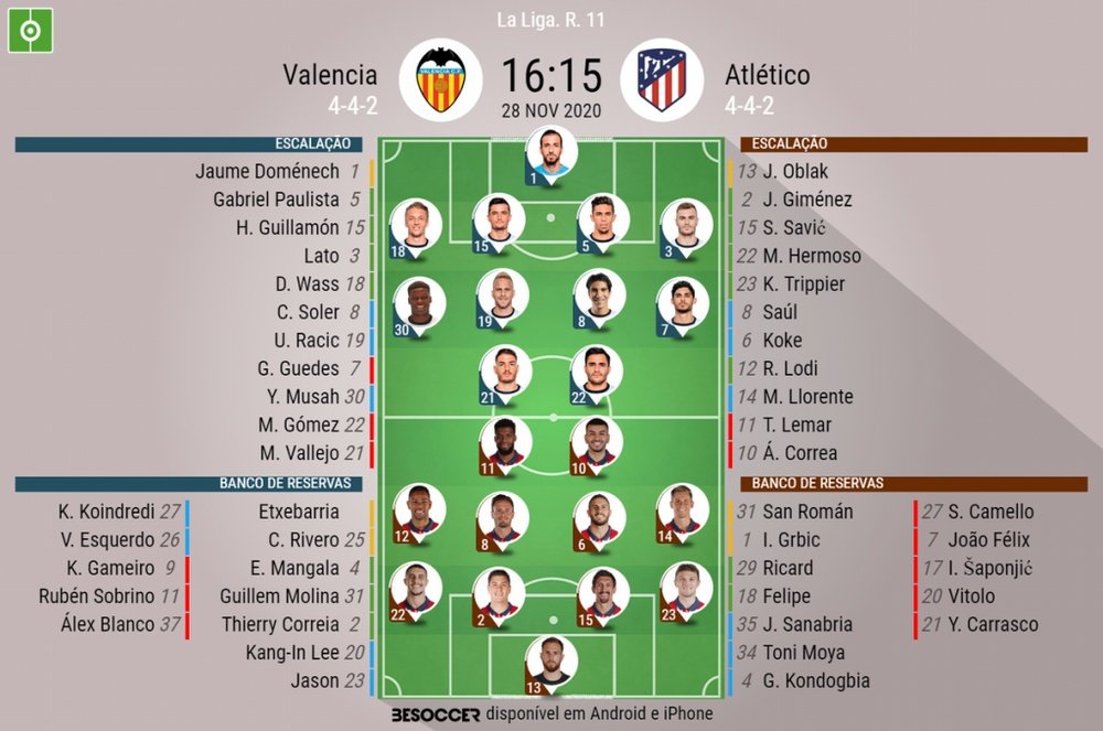 Escalações - Valencia e Atlético de Madrid - 11ª rodada LaLiga - 28/11/2020. BeSoccer