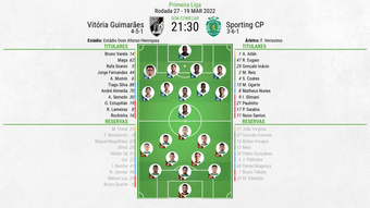 Escalações - Vitória Guimarães e Sporting CP - 27ª rodada - Primeira Liga - 19/03/2022. BeSoccer