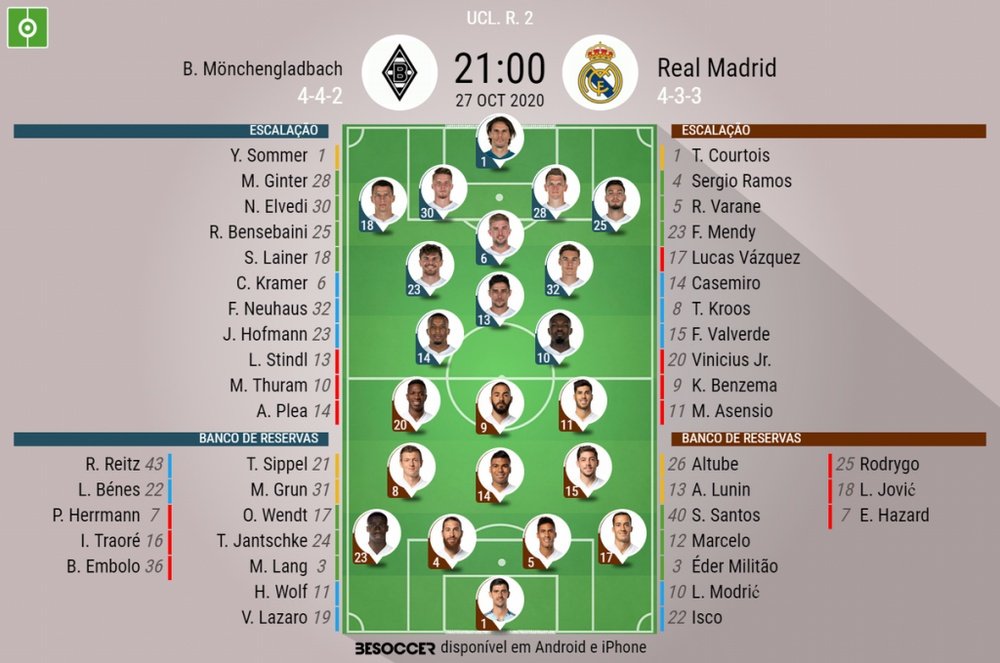 Escalações de 'Gladbach e Real Madrid - 2ª rodada da Champions League - 27/10/20. BeSoccer