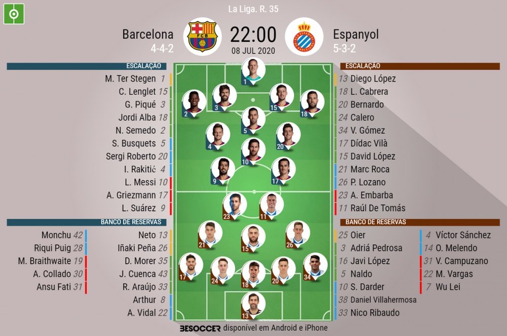 Escalações Barcelona e Espanyol - 35ª rodada LaLiga - 08/07/2020. BeSoccer