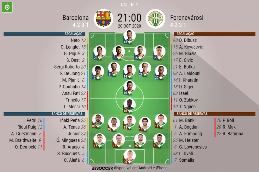 Escalações Barcelona e Ferencváros - Champions League - 20/10/2020. BeSoccer