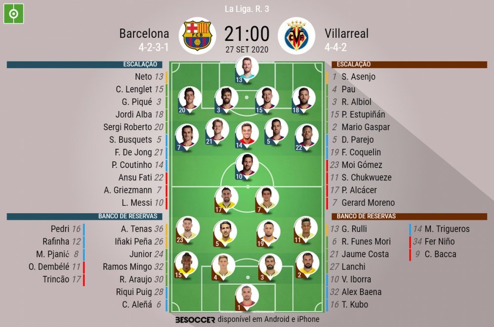 Escalações Barcelona e Villarreal - 27/09/2020. BeSoccer