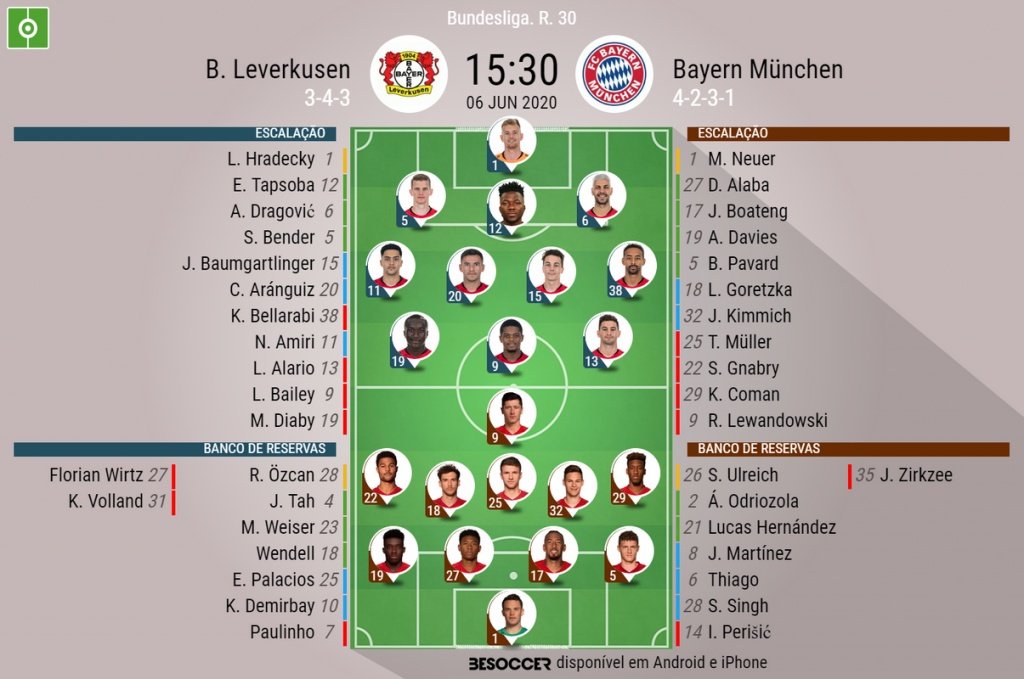 Escalações Bayer Leverkusen-Bayern de Munique. BeSoccer