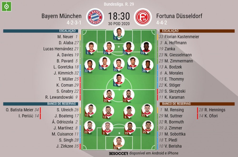 Escalações Bayern de Munique-Fortuna Düsseldorf. BeSoccer
