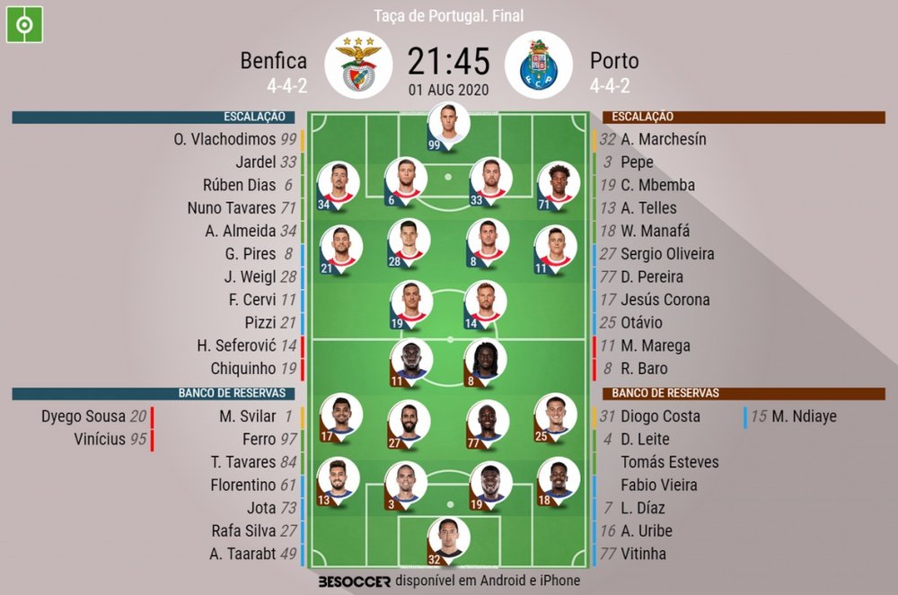 Benfica-Porto, ao minuto. EFE