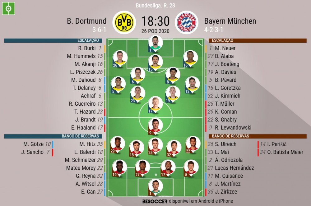 Escalações Borussia Dortmund-Bayern de Munique. BeSoccer