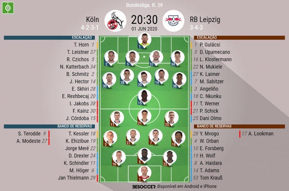 Escalações de Colônia e RB Leipzig. BeSoccer
