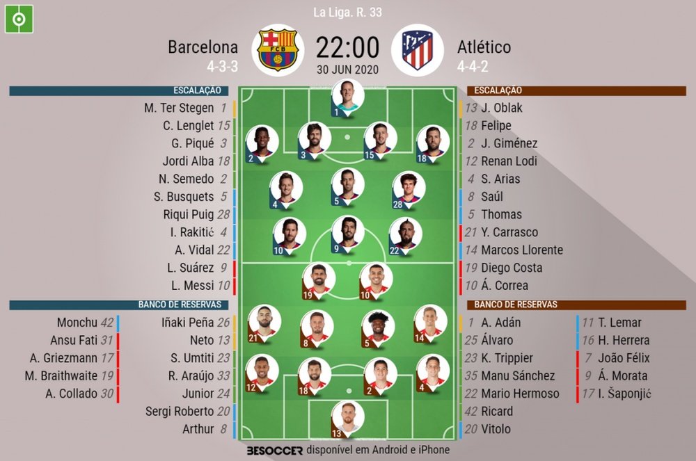 Escalações confirmadas de Barcelona e Atlético de Madrid, pela 33ª rodada da LaLiga. BeSoccer
