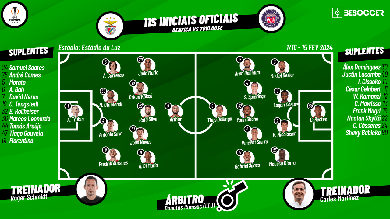 Acompanhe com BeSoccer PT todos os lances da partida entre Benfica e Toulouse pela ida dos 16 avos da Europa League 2023-24.