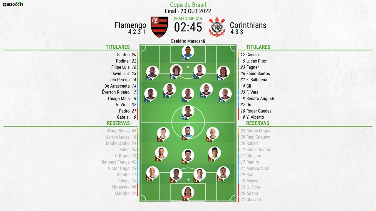 Escalações confirmadas de Flamengo e Corinthians pela final da Copa do Brasil 2022. BeSoccer