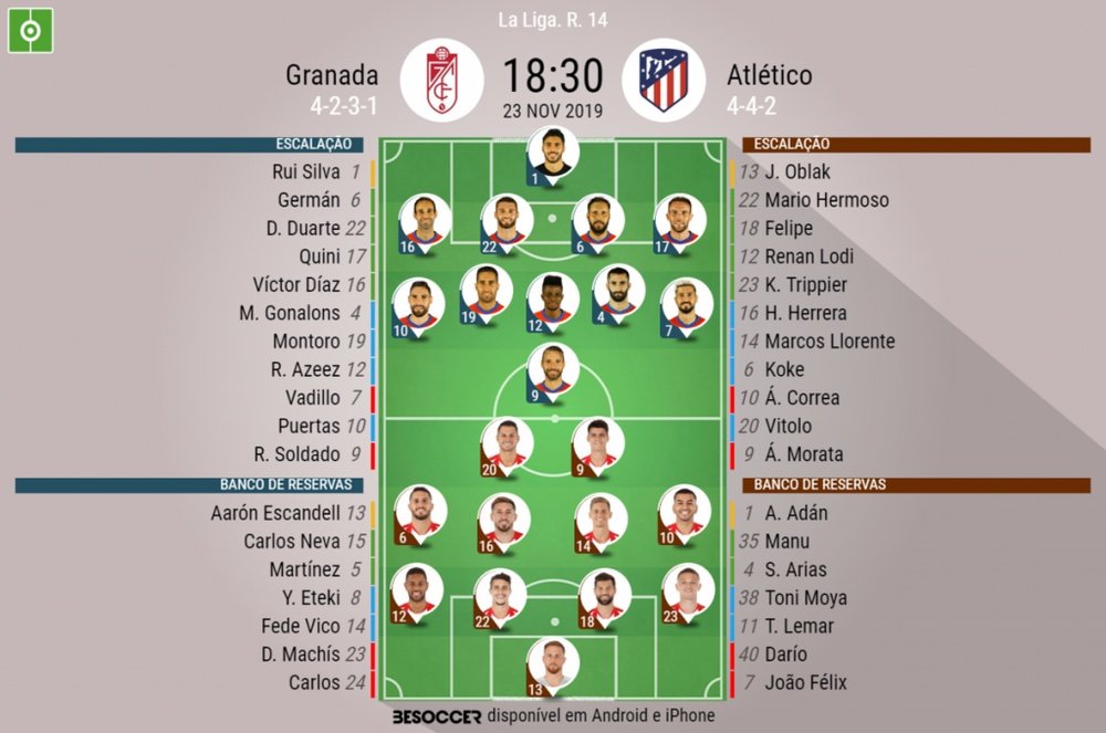 Escalações confirmadas de Granada e Atlético de Madrid pela 14ª rodada da LaLiga 23/11/2019. BeSocce