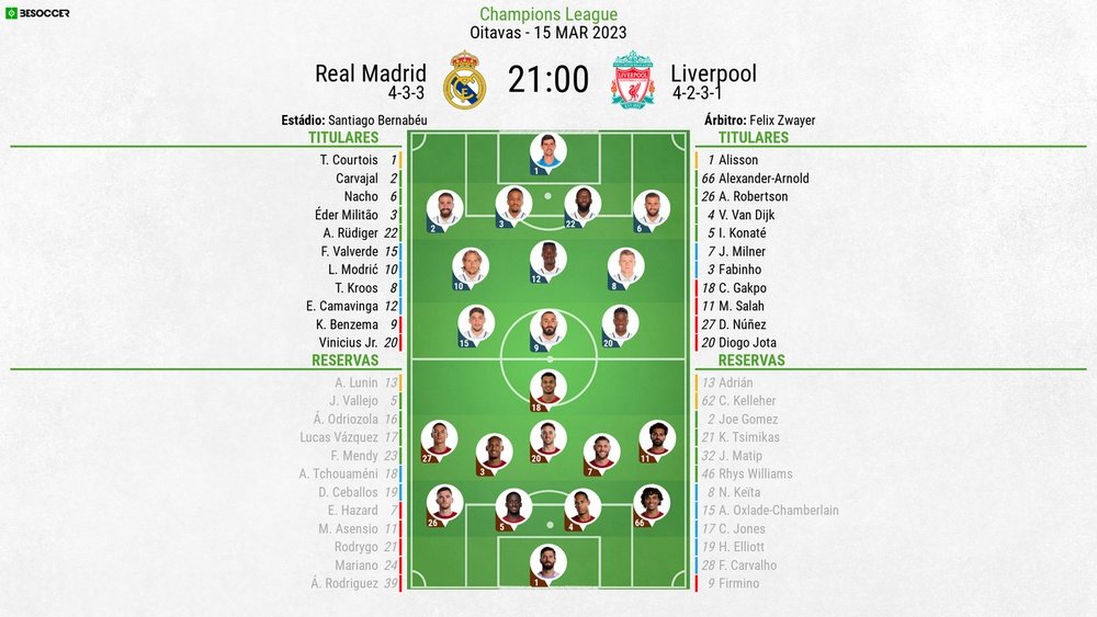 Escalações de Real Madrid e Liverpool pela volta das oitavas da UCL 22-23. BeSoccer