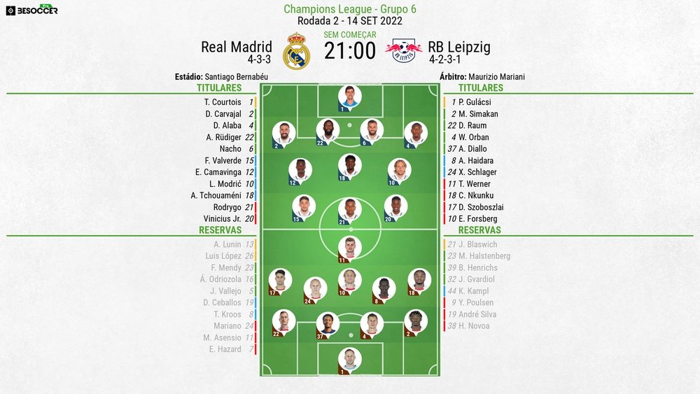Escalações confirmadas de Real Madrid e RB Leipzig pela segunda rodada da UCL 22-23. BeSoccer