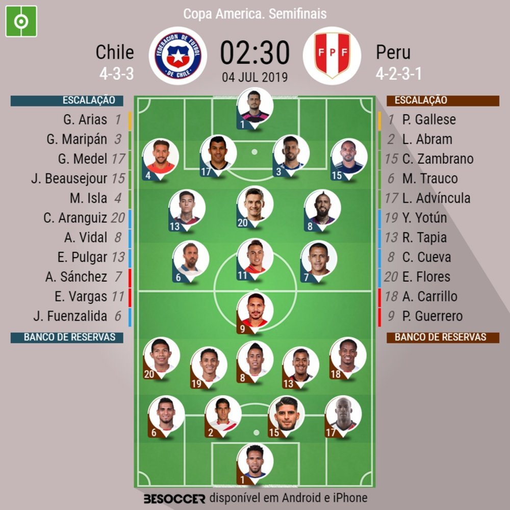 Escalações confirmadas para Chile e Peru. BeSoccer