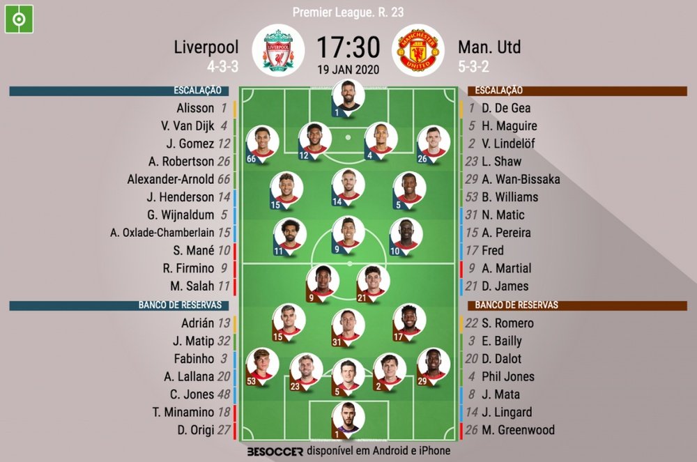 Escalações de Liverpool e Manchester United pela 23ª rodada da Premier League. BeSoccer