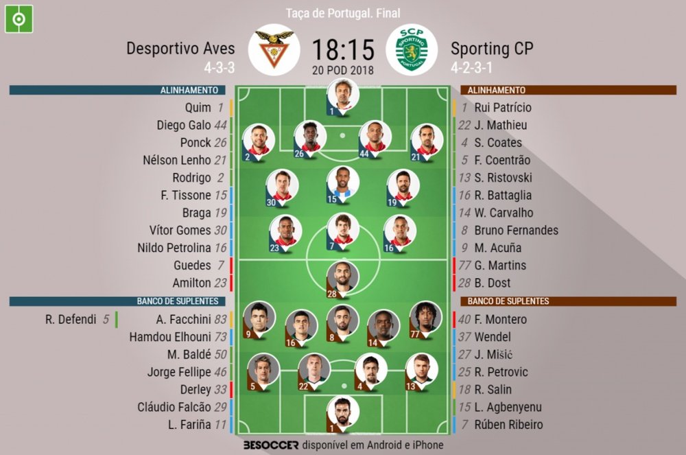 Escalações da partida entre D. Aves - Sporting, Taça de Portugal 20/05/18. BeSoccer