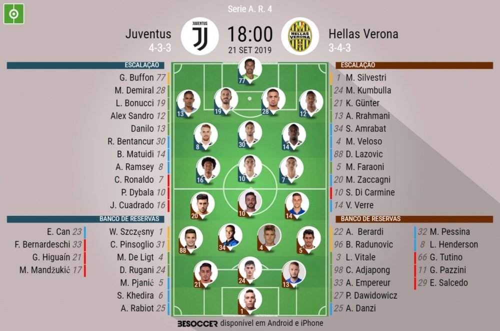 Juventus e Hellas Verona: onzes iniciais confirmados. BeSoccer