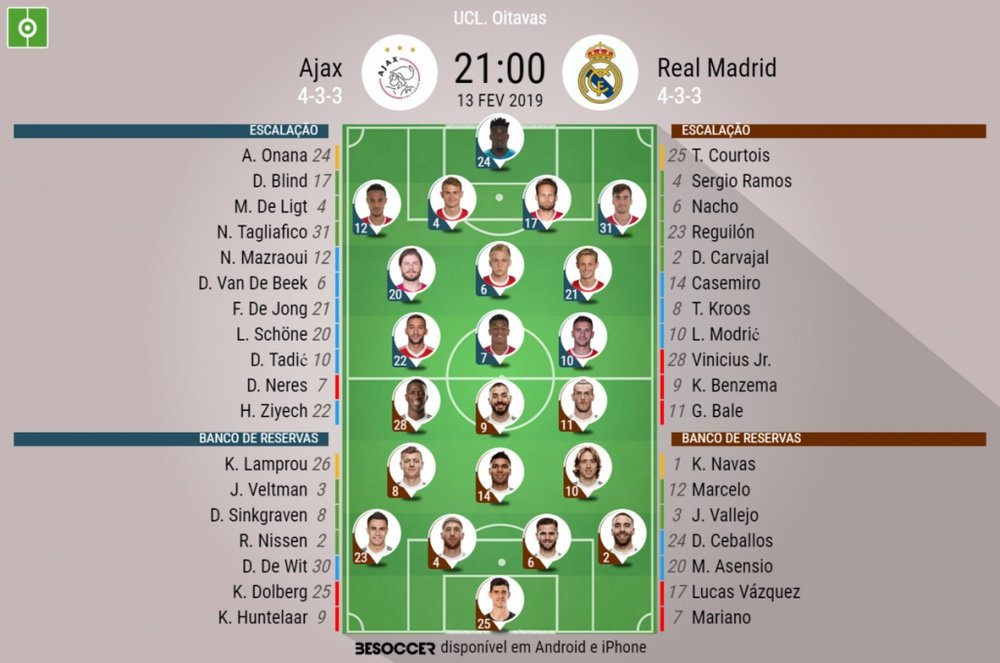 Escalações de Ajax e Real Madrid. BeSoccer