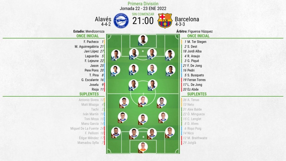 Escalações de Alavés e Barcelona pela 22º rodada de LaLiga 2021-22. BeSoccer